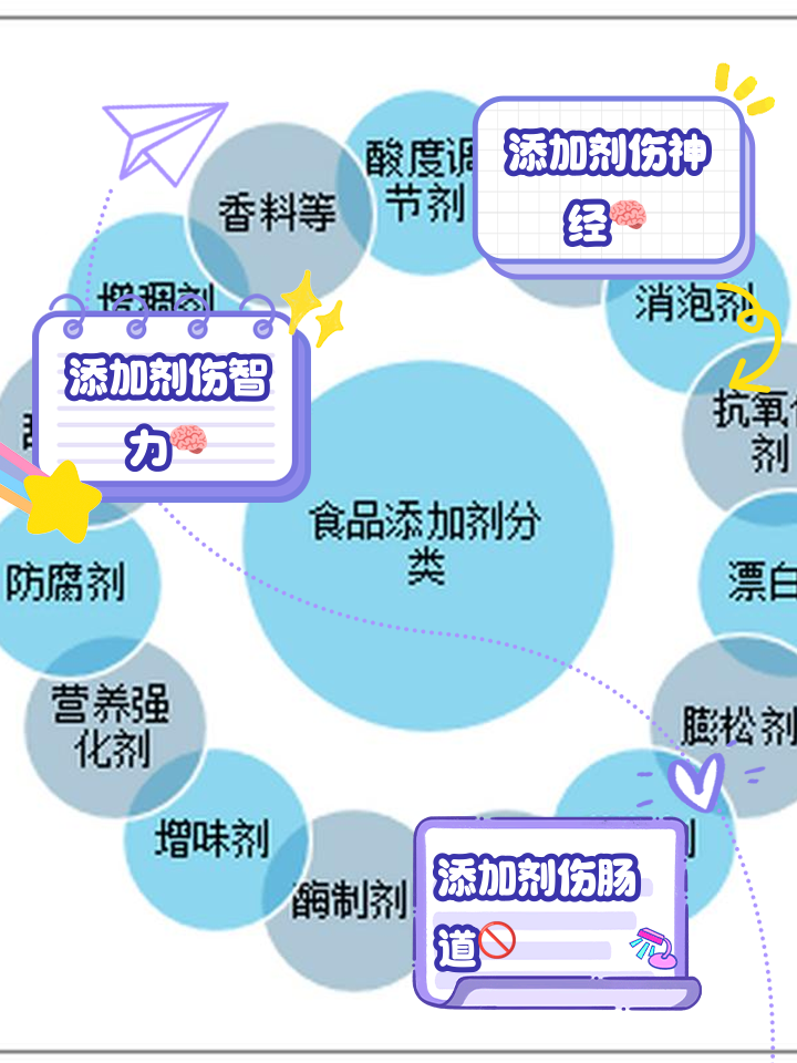 食品添加剂的危害真相 科学解读与理性应对